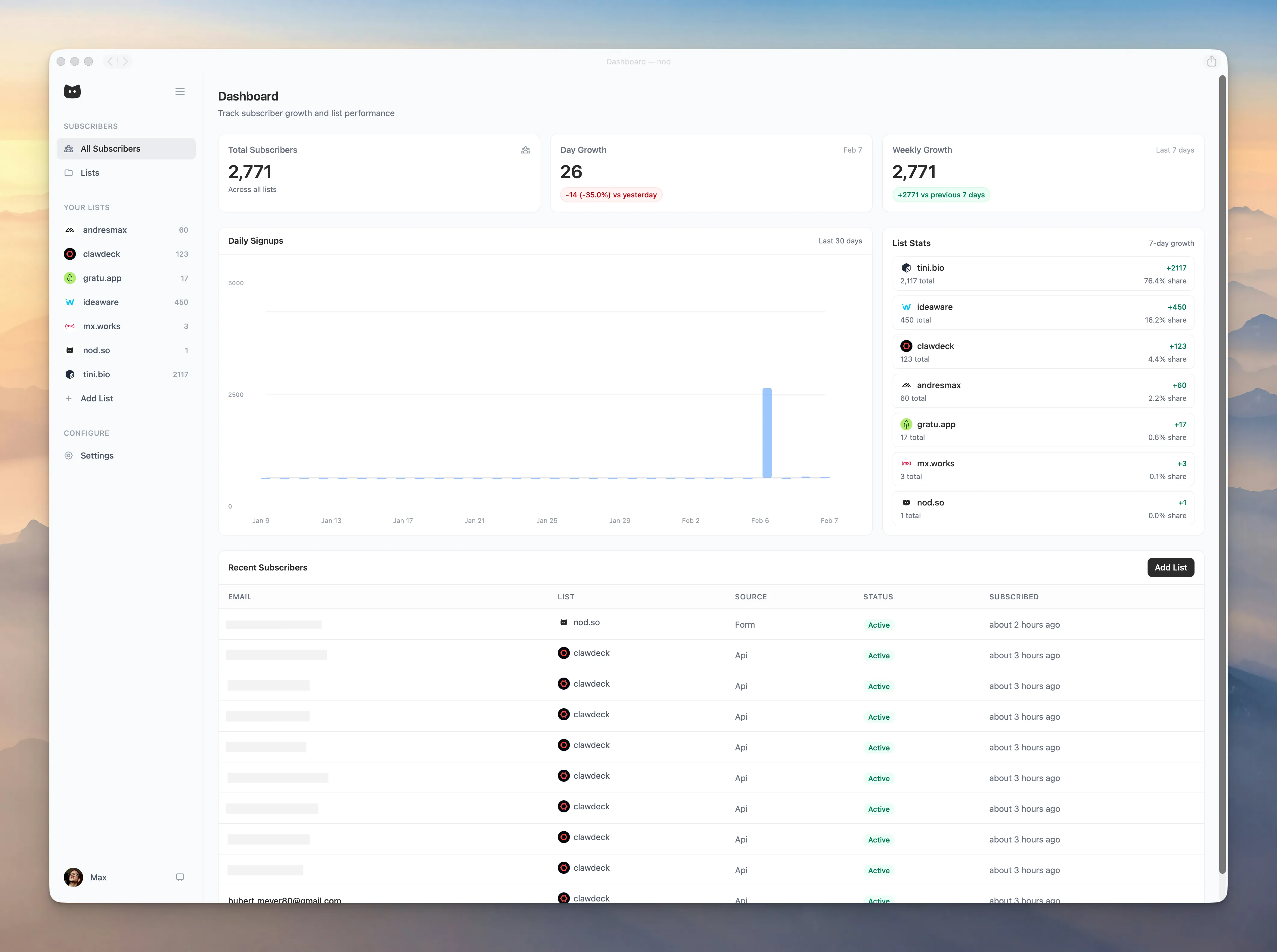 nod dashboard